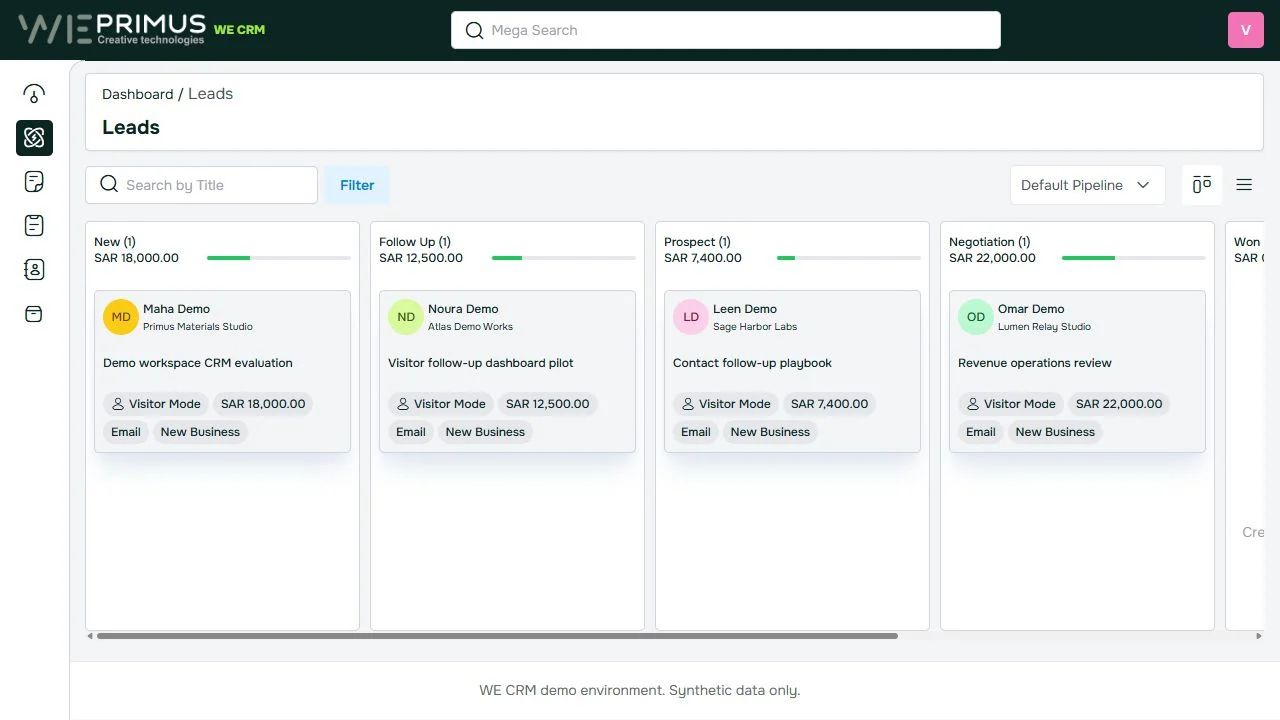Synthetic CRM leads arranged by pipeline stage